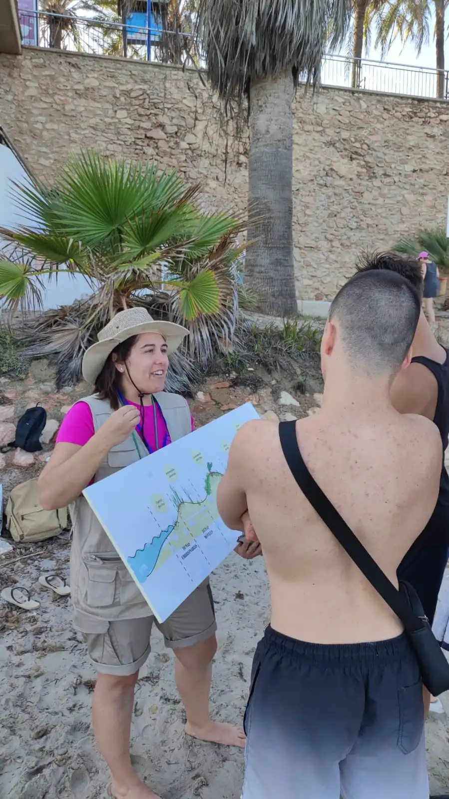 playa-mapa-conceptual-formacion-proyecto-dona